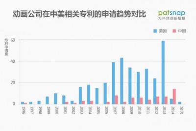 孫大圣的困局 中國動漫崛起的愿景與技術專利缺失的現實
