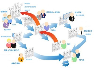 手金網絡技術服務(廈門)有限公司 一站式企業網絡解決方案專家